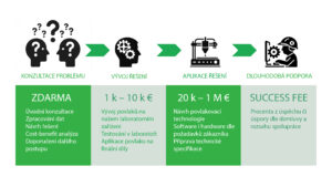 busines model